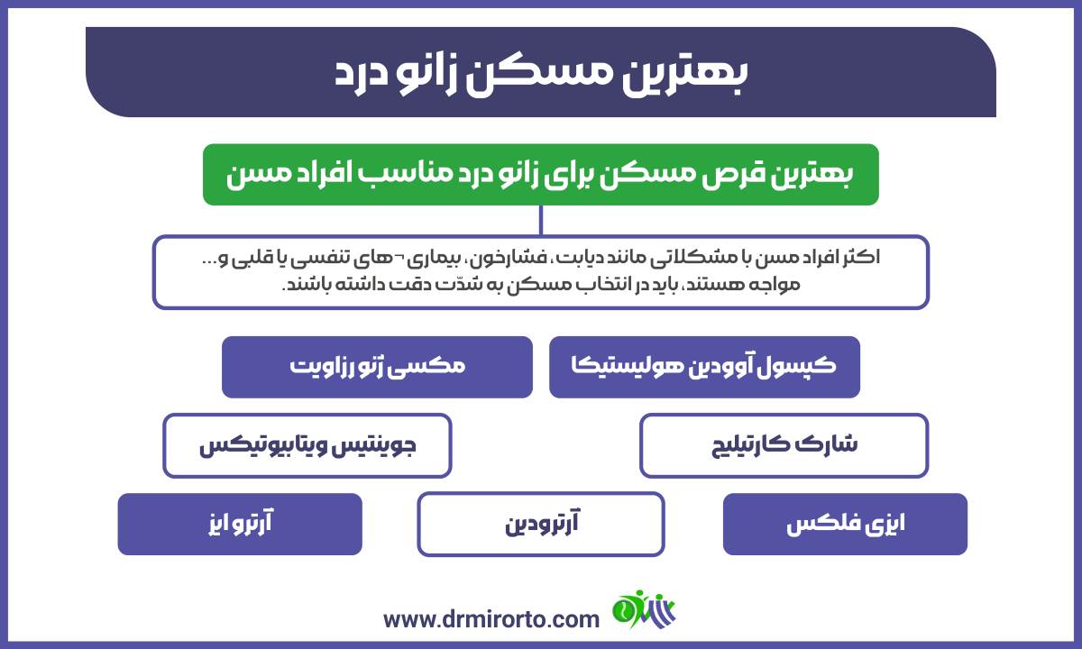 بهترین مسکن زانو درد